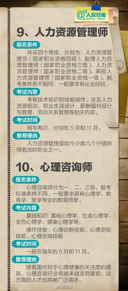 211项职业资格证被取消 盘点十大含金量高资格证书（2）