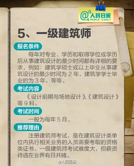 211项职业资格证被取消 盘点十大含金量高资格证书（2）